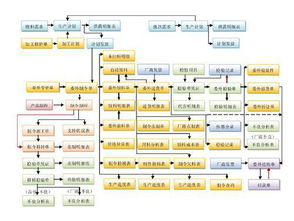 優化生產，智造未來 車間流程管理系統與現場制作流程管理的軟件銷售解決方案
